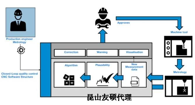 临高蔡司临高三坐标测量机